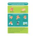 Poster "Bonnes pratiques contre les infections virales" - A4 - Vinyle /PVC