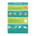 Poster Bonnes pratiques - Masques et gants - A4 - Vinyle / PVC
