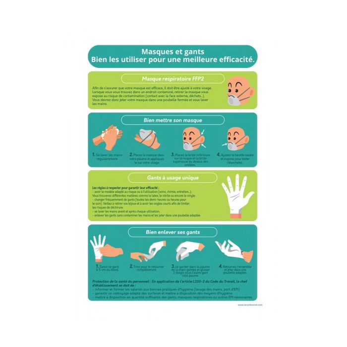Poster Bonnes pratiques - Masques et gants - A4 - Vinyle / PVC
