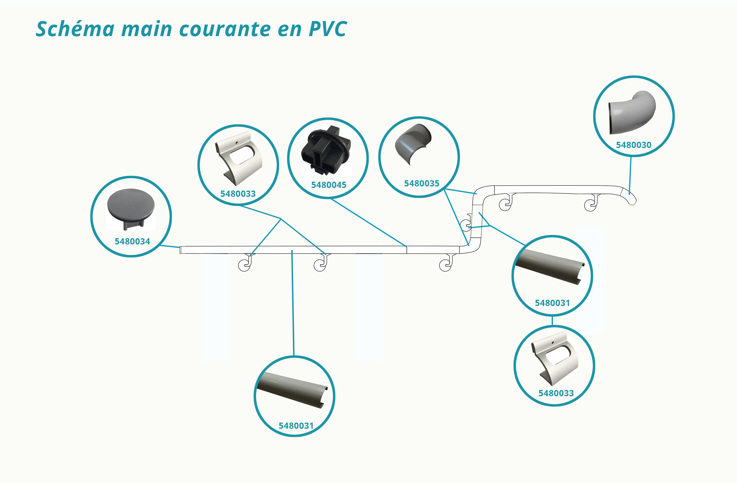 schéma main courante en PVC