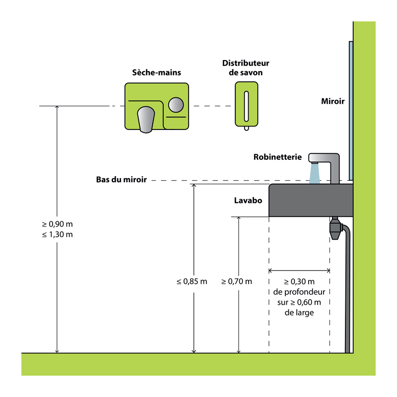 dimensions et hauteurs des équipements pour des sanitaires PMR