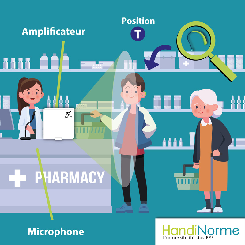 illustration pose boucle magnétique accueil pharmacie