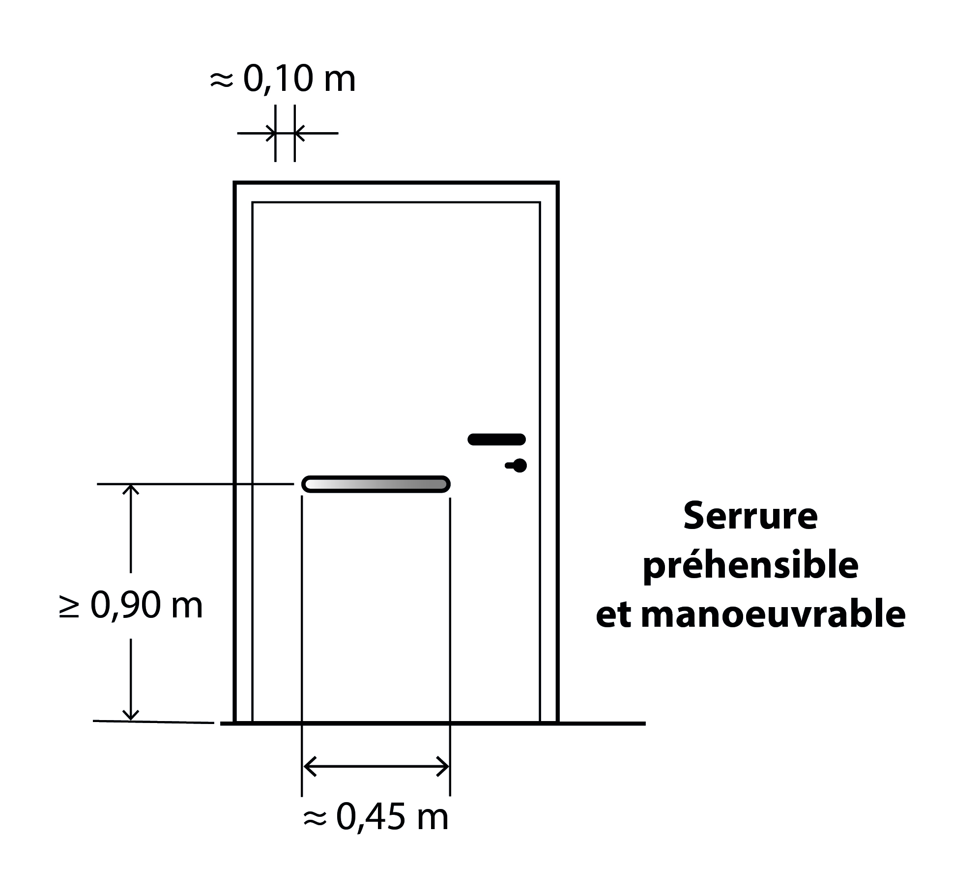 dimensions porte PMR et position de la poignée de tirage pour PMR