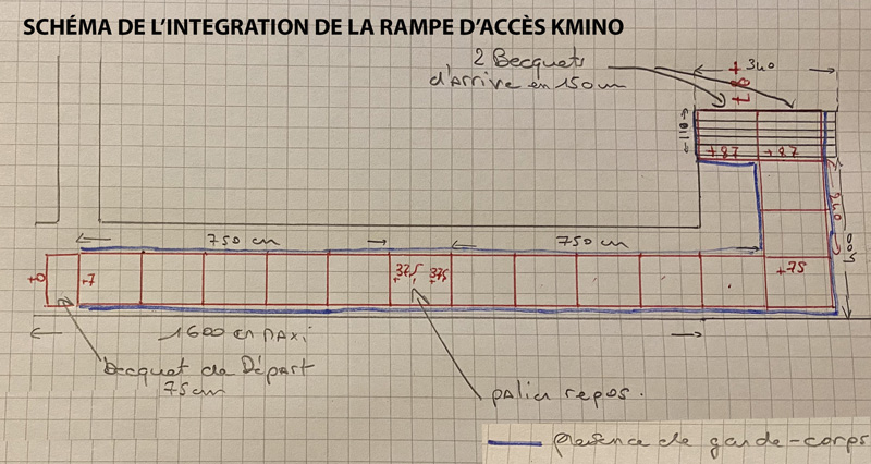 schéma d'integration de la Kmino, rampe d'accès main courante avec garde corps